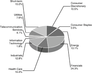 (BAR CHART)