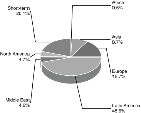 (BAR CHART)