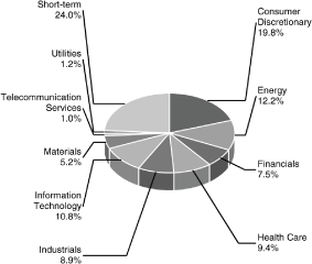 (BAR CHART)