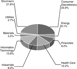 (BAR CHART)