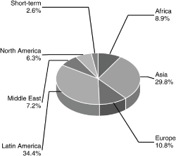 (BAR CHART)