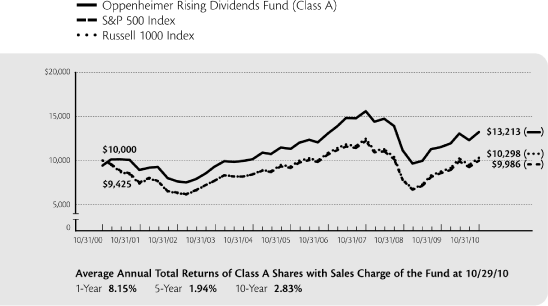 (LINE GRAPH)