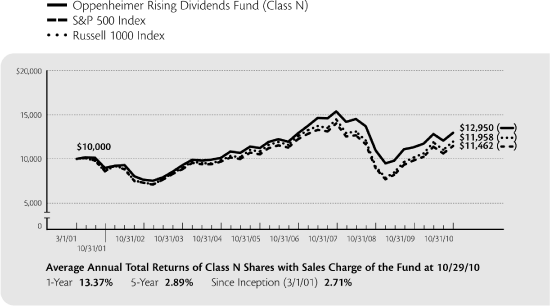 (LINE GRAPH)