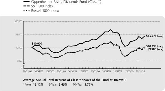 (LINE GRAPH)