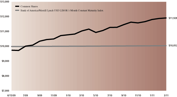 [GRAPH]