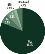 GRAPHIC