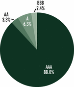 GRAPHIC