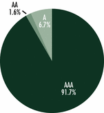 GRAPHIC