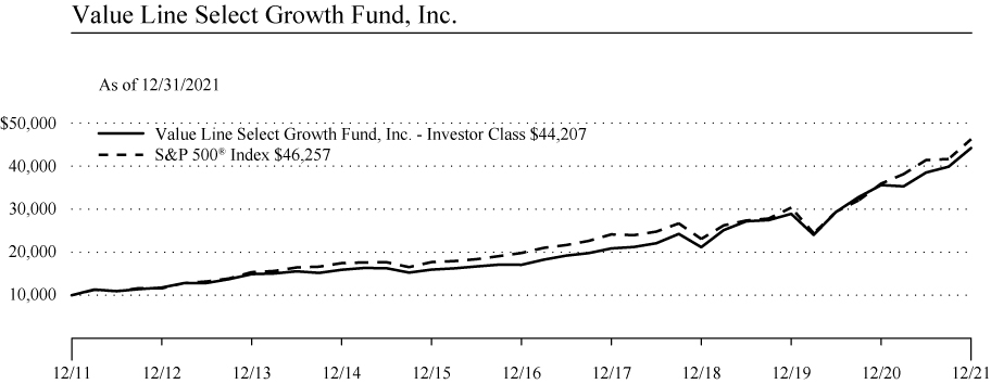 [MISSING IMAGE: tm223075d3-lc_growthfundbw.jpg]