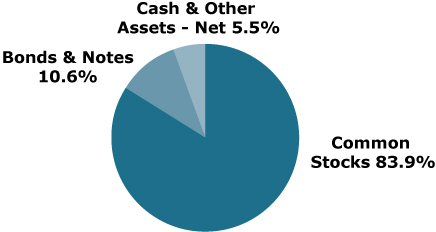 [MISSING IMAGE: tm223075d3-pc_capitalpn.jpg]