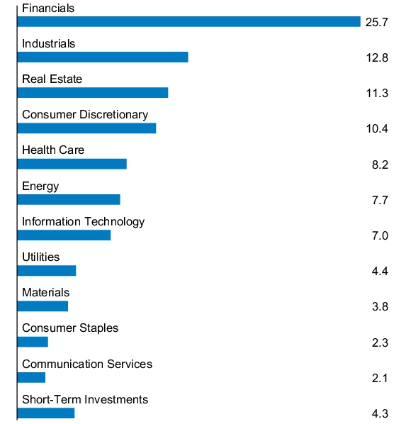 Graphical Representation - Allocation 1 Chart