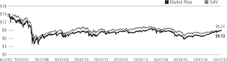 (LINE GRAPH)