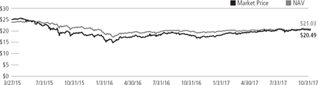 (LINE GRAPH)