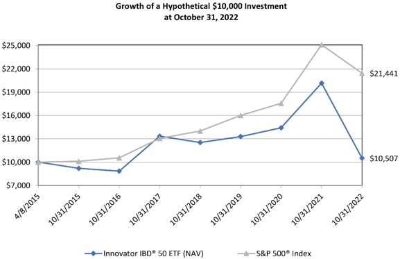 ibd50chart.jpg