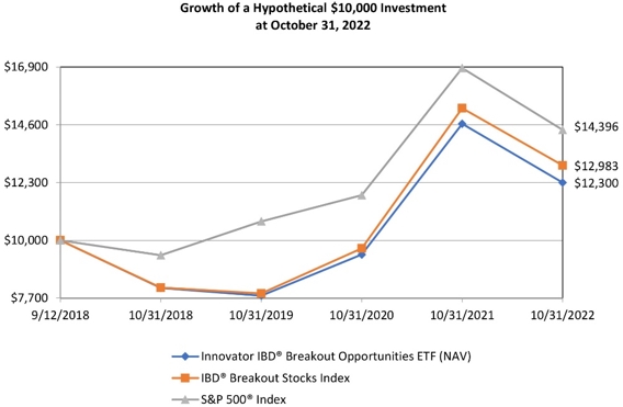 ibdbreakoutchart.jpg