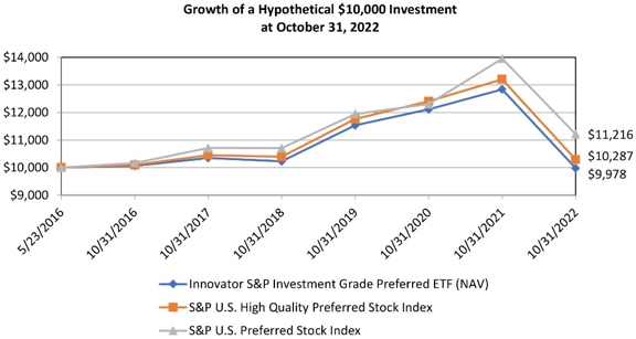 spinvestprefchart.jpg