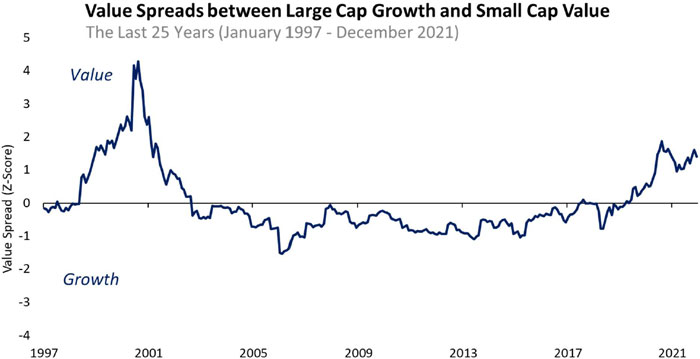 (LINE GRAPH)