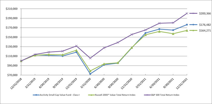 (LINE GRAPH)