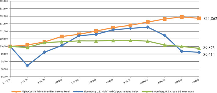 (LINE GRAPH)