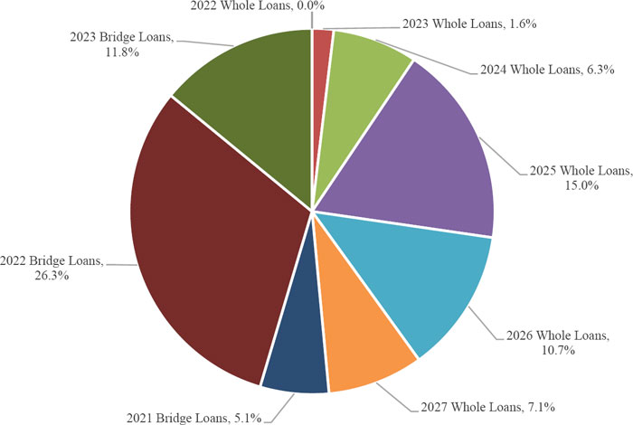 (PIE CHART)