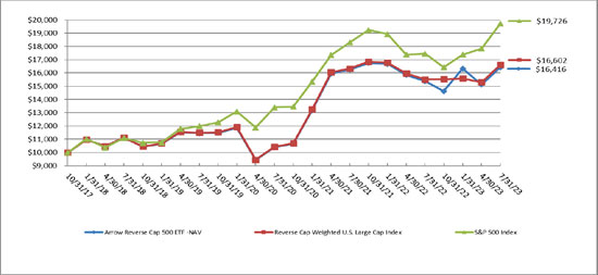 (LINE GRAPH)