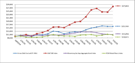 (LINE GRAPH)