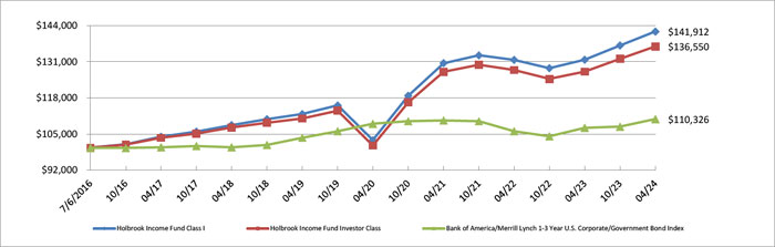 (LINE GRAPH)