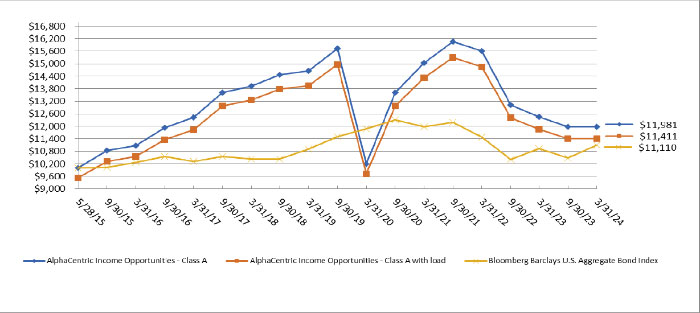 (LINE GRAPH)