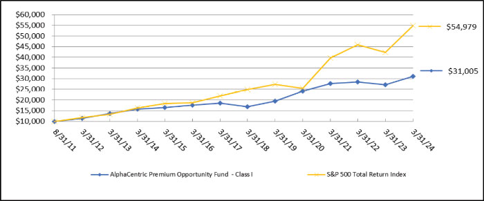 (LINE GRAPH)