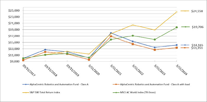 (LINE GRAPH)