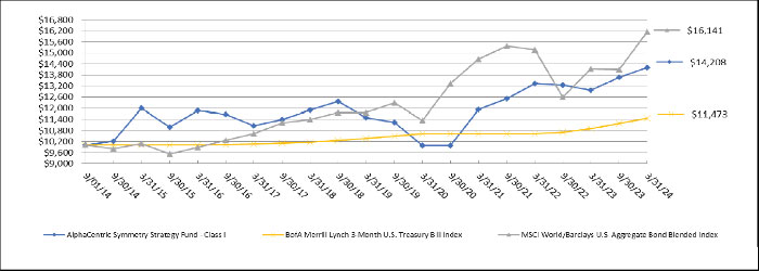 (LINE GRAPH)