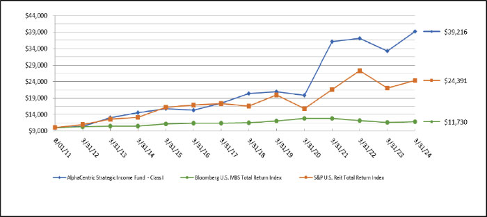 (LINE GRAPH)