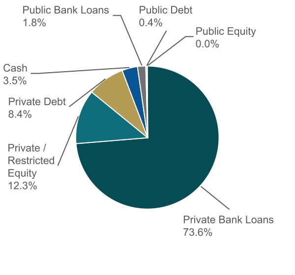 chart-1ffe5c5468754ea0a67.jpg