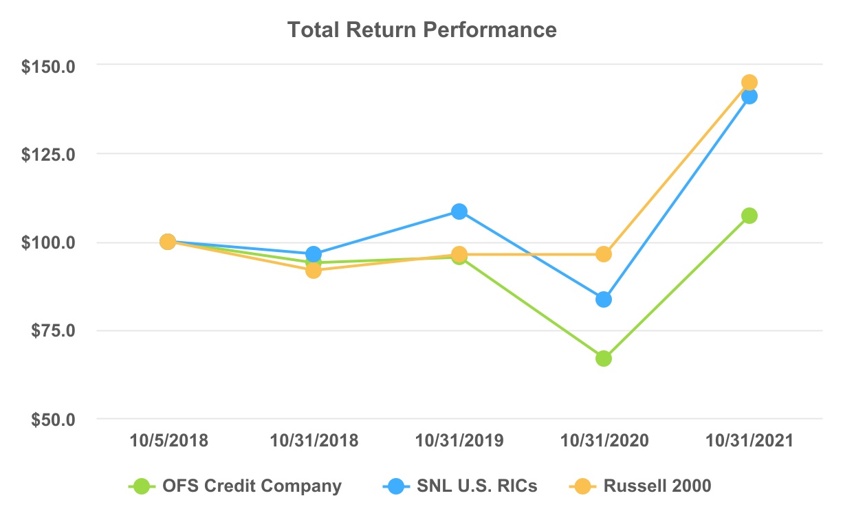 total_returnxperformance.jpg