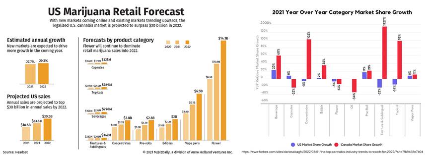 Chart, bar chart

Description automatically generated