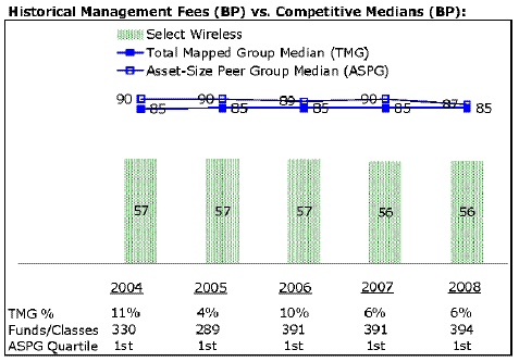 fid1061