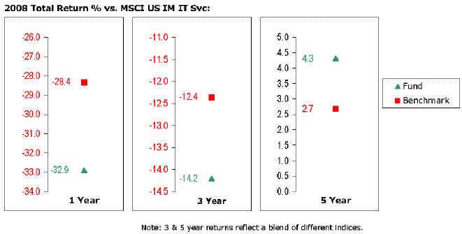 fid1174