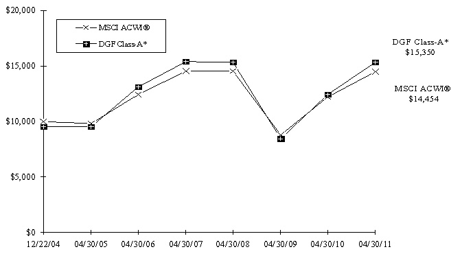 Graph 1