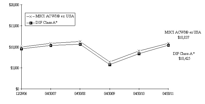 Graph 2