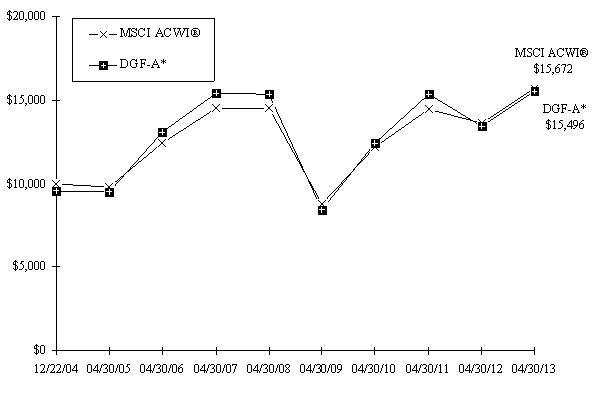 graph 1