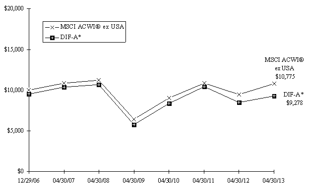 graph 2