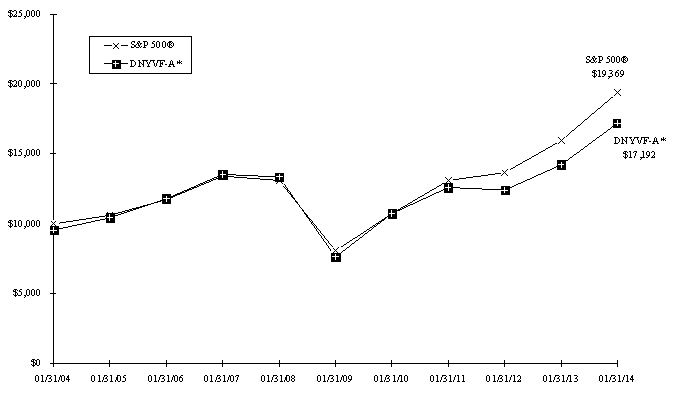 Graph 1