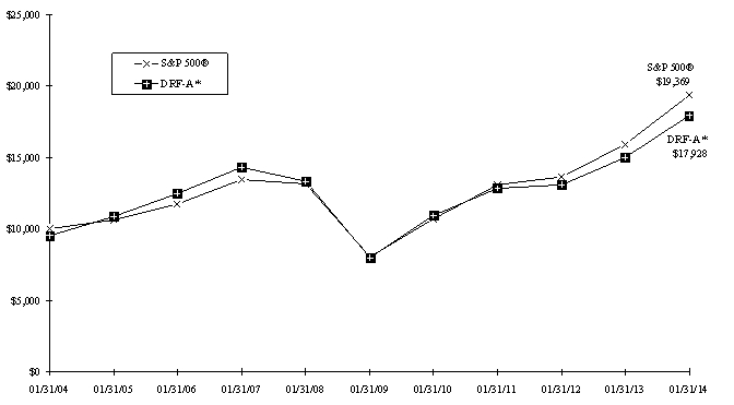 Graph 2