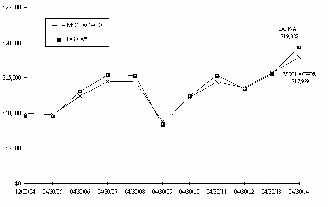 Graph 1