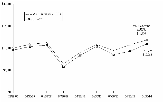 Graph 2