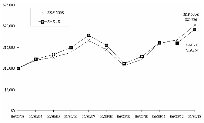 Graph 1