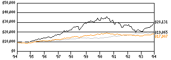 rfs_g10k3E0