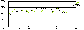 ssc_g10k280