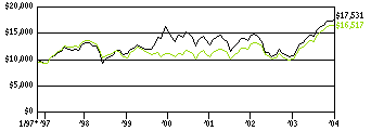 ssc_g10k290