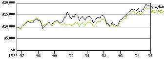 ssc_g10k250